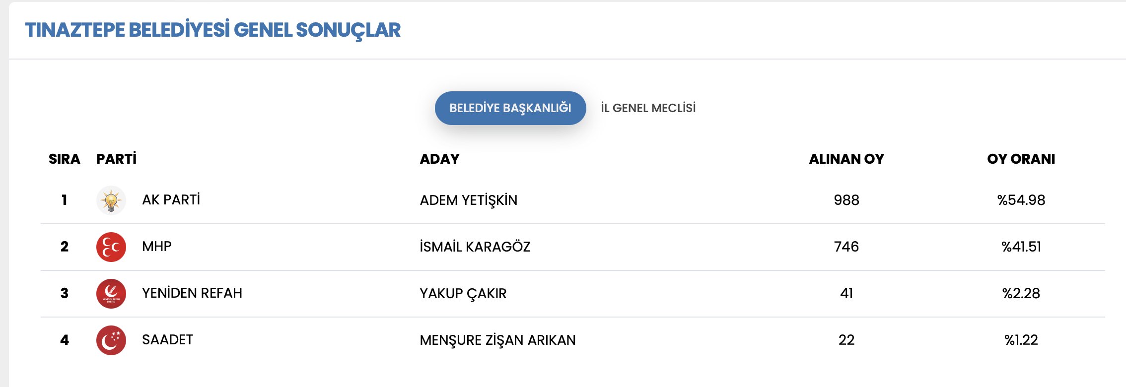 Ekran Resmi 2024 04 02 15.24.42