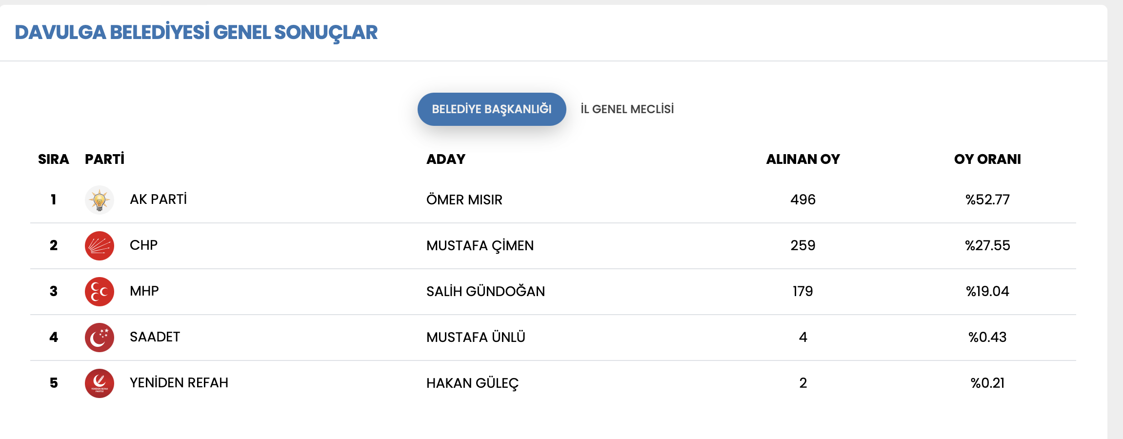 Ekran Resmi 2024 04 02 17.54.40