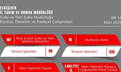 Denetimlerde 1 milyonluk ceza kesildi