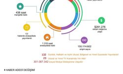 TİGAD'ın Iğdır Çalıştayı Medyayı Salladı: 150 Milyonluk Rekor Erişim