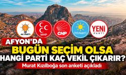 Afyon’da bugün seçim olsa hangi parti kaç vekil çıkarır? Murat Kızılboğa son anketi açıkladı