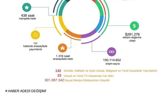 TİGAD'ın Iğdır Çalıştayı Medyayı Salladı: 150 Milyonluk Rekor Erişim