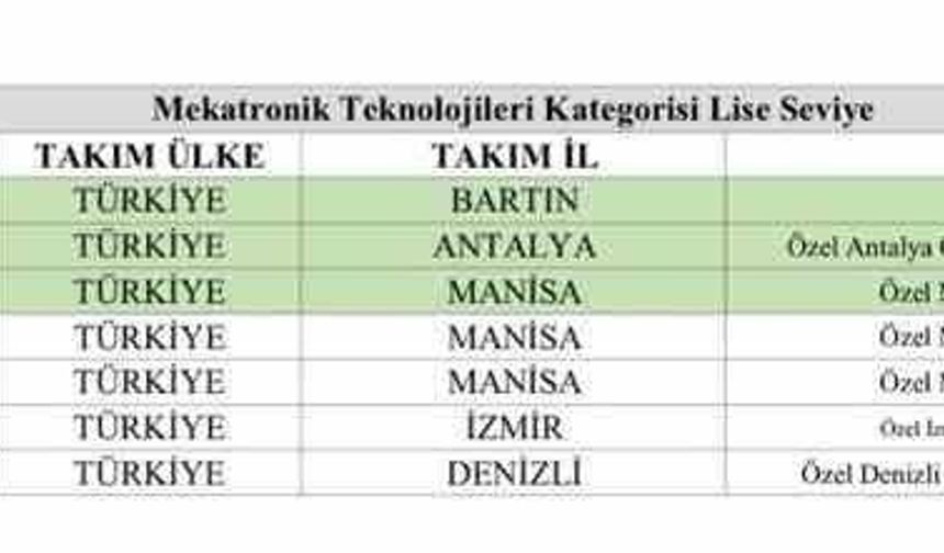 Bartınlı Öğrenciler TEKNOFEST 2026'da Türkiye Birincisi Oldu