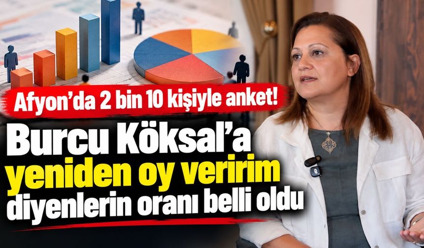 Afyon'da 2 bin 10 kişiyle anket! Burcu Köksal'a yeniden oy veririm diyenlerin oranı belli oldu